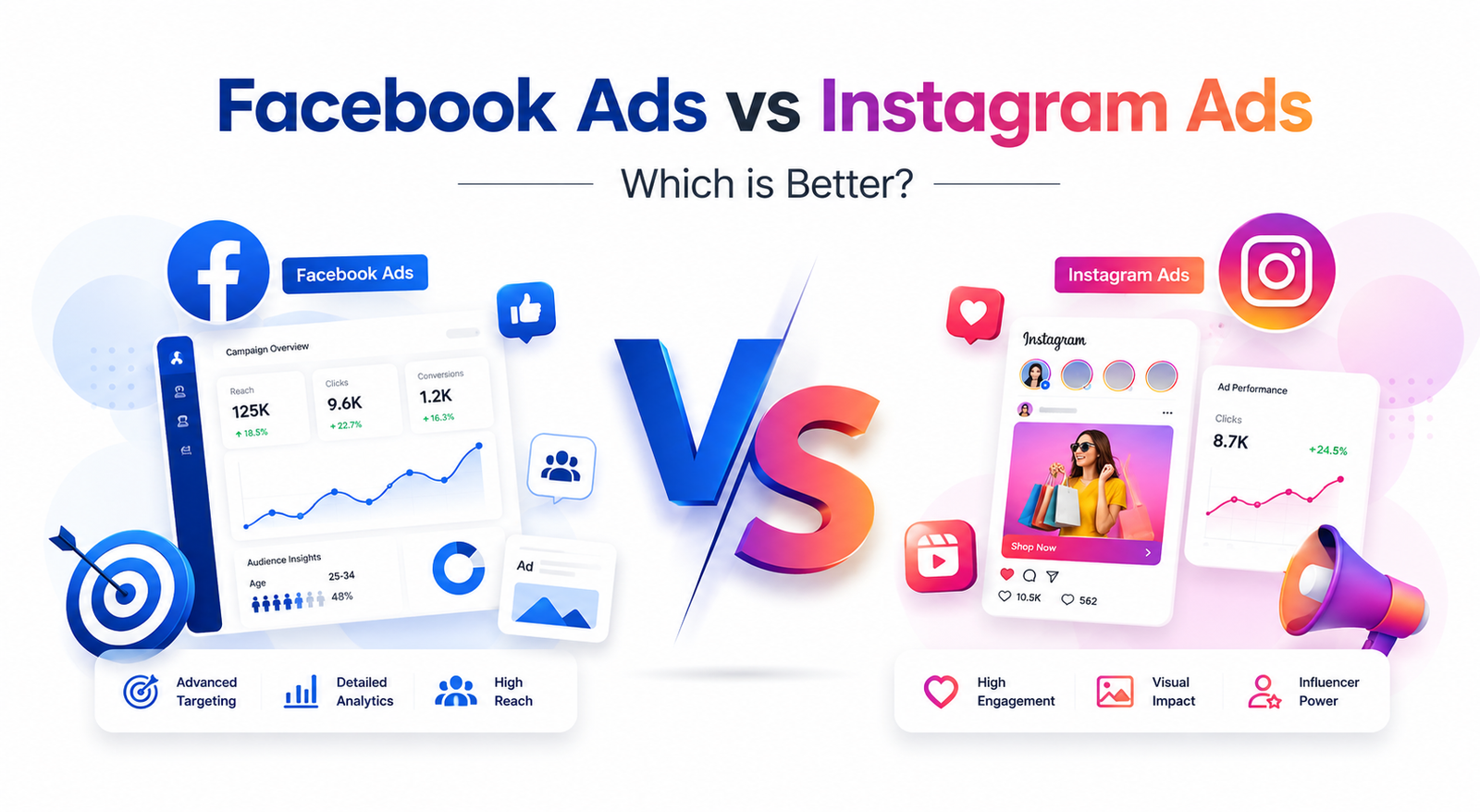 Facebook Ads vs Instagram Ads